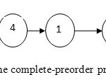 The complete-preorder preference model