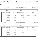 Table 2: SPSS output for Regression analysis in between environmental/climatic factors and project risk factors