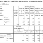 Table 3: SPSS output for Correlation analysis in between environmental/climatic factors and project risk factors.