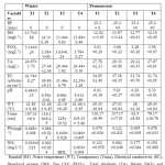 Table5a: Environmental variables of water of Lake TamrangabeelÂ  during WinterÂ  and Premonsoon, 2012 (n=3)Â 