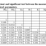 Table3: Correlation coefficient and significant test between the measured heavy metals and associate physico-chemical parameters.