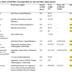 Table 1: Comparative study of leaf litter decomposition in oak and other plant species 