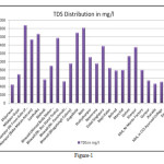 Figure1