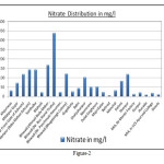 Figure2