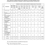 Table:1 Response of soybean [Glycine max (L.) Merrill] to Lime based integrated nutrient management and mulching on nodulation, nutrient contents and yield in clay loam soil.Â 