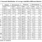 Table 1: Seasonal distribution of average rainfall in different districts in Punjab