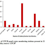 Fig. 2: Number of CPCB pond water monitoring stations present in 11 states and union territories of India; source: CPCB9