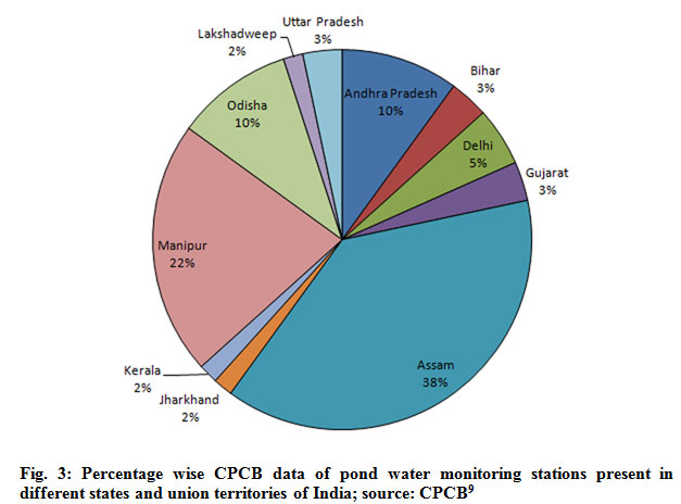 Water Pollution Data Number 94