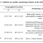 Table 1: Ambient air quality monitoring stations in the study area