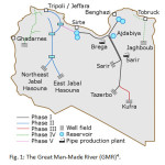 Fig. 1: The Great Man-Made River (GMR)4.