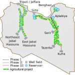 Figure 5: GMR after transformation to agricultural project.