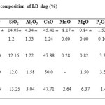 Table 1: Chemical composition of LD slag (%)