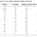 Table 4: Presence of trace element composition (mg/kg) of steel slags 