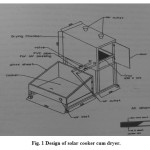 Fig. 1 Design of solar cooker cum dryer.