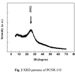 Fig. 2 XRD patterns of PCNR-150