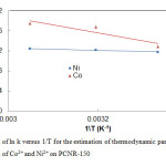 Fig. 8 Plot of ln k versus 1/T for the estimation of thermodynamic parameters for adsorption of Co2+ and Ni2+ on PCNR-150