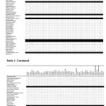 Table 1: A list of shellfish fauna at 49 sites in Kyushu, Japan