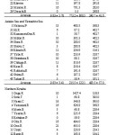 Table 2: Values of various physical indicators for 49 coastal sites