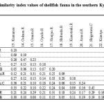 Table 3: Similarity index values of shellfish fauna in the southern Kyushu group