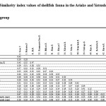 Table 4: Similarity index values of shellfish fauna in the Ariake and Yatsushiro seas group