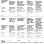 Table 6. Classes and corresponding weight assigned to calculate of management quality index (MQI)