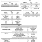 Table 9. Geometric average and class of indicators related to each index.