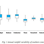Fig. 2 Annual rainfall variability of southern zone