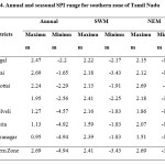 Table 4. Annual and seasonal SPI range for southern zone of Tamil Nadu