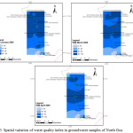 Figure5. Spatial variation of water quality index in groundwater samples of North Goa