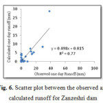 Fig. 6. Scatter plot between the observed and  calculated runoff for Zanzeshri dam