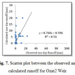 Fig. 7. Scatter plot between the observed and  calculated runoff for Ozat2 Weir