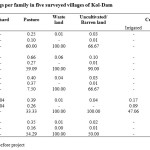 Table 1: Change in the land holdings per family in five surveyed villages of Kol-Dam