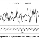 Fig. 1: Daily evaporation of experimental field during year 2011-12 & 2012-13