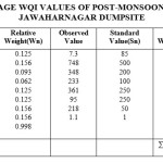 Table :4 Computed Average Wqi Values Of Post-Monsoon Ground Waters Around Jawaharnagar Dumpsite  
