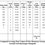 Table 3: Computed Average Wqi Values Of Pre-Monsoon Ground Waters Around Jawaharnagar Dumpsite
