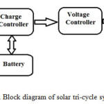 Fig 1. Block diagram of solar tri-cycle system