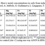 Table 2: Micronutrients and Heavy metal concentrations in soils from industrial pockets of Bangalore.Â (Site C: control; A: Attibele, G: Gudimaavu; L: Lingapura; T: Thagachaguppe)