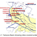 Figure 1: Yamuna Basin showing cities covered under YAP