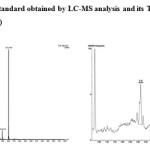 Fig-2: Chlorpyrifos standard obtained by LC-MS analysis and its Total Ion Chromatogram (TIC) 
