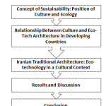 Figure 2: Flowchart of research structure (Authors)