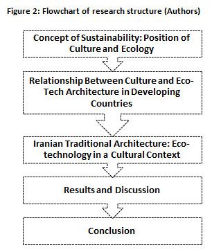 culture and technology relationship