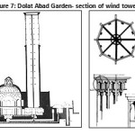 Figure 7: Dolat Abad Garden- section of wind tower  [44]