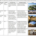 Table 1: Eco-cultural issues in developing countries architecture and their technologic strategies to solve them (Authors)