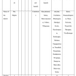 Table.3. Categorization of district based on moisture index of Southwest monsoon season
