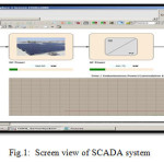 Fig.1:  Screen view of SCADA system