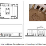 Fig2. Perspective of the pool-house , Plan and sections of Zaeem house in Mehriz, Source: Pour Ahmadi10