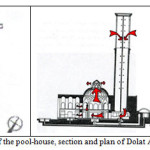 Fig3. Perspective of the pool-house, section and plan of Dolat Abad Summerhouse