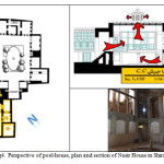 Fig4. Perspective of pool-house, plan and section of Nasir House in Shiraz