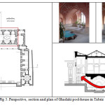 Fig 5. Perspective, section and plan of Ghadaki pool-house in Tabriz
