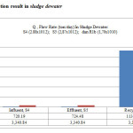 Figure 9: Calculation result in sludge dewater